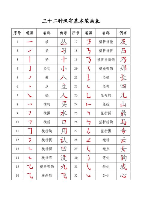 16笔画的字|16画的字